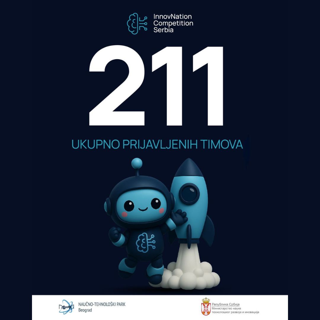 Na javni poziv za InnovNation Competition Serbia prijavljeno 211 timova